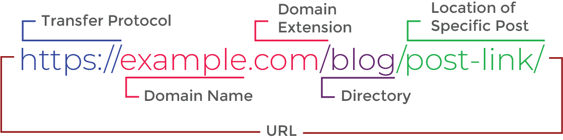 Domain Name
